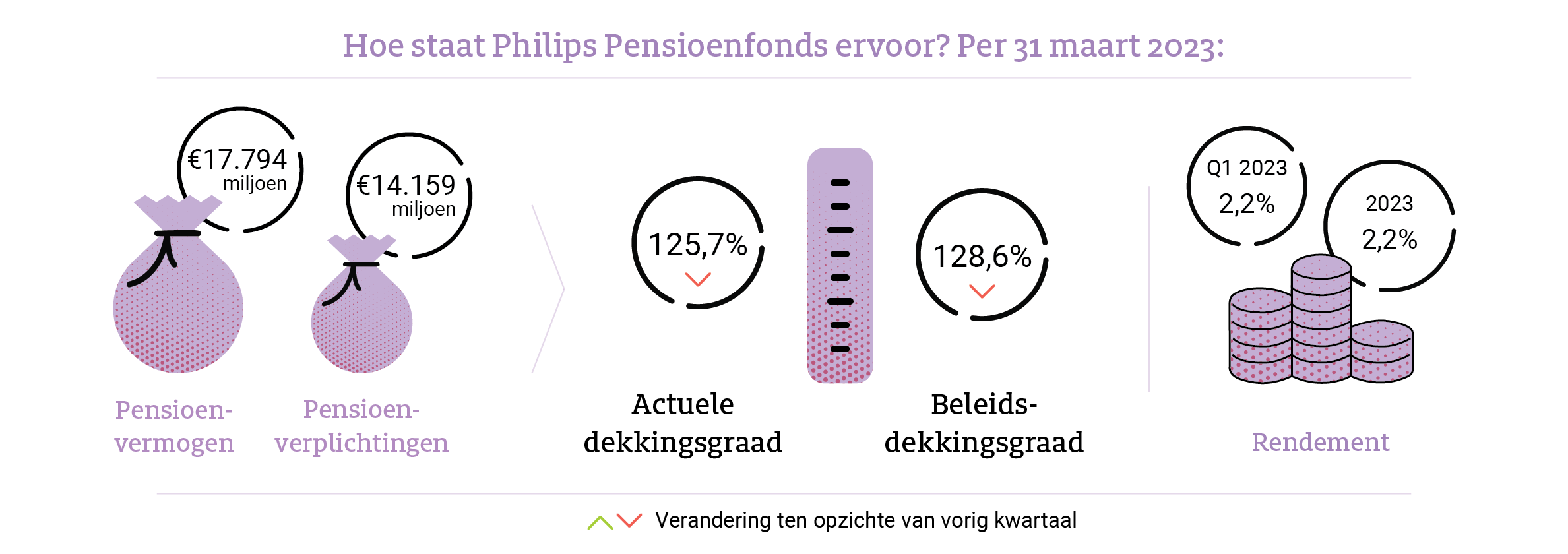 Dashboard per 31 maart 2023
