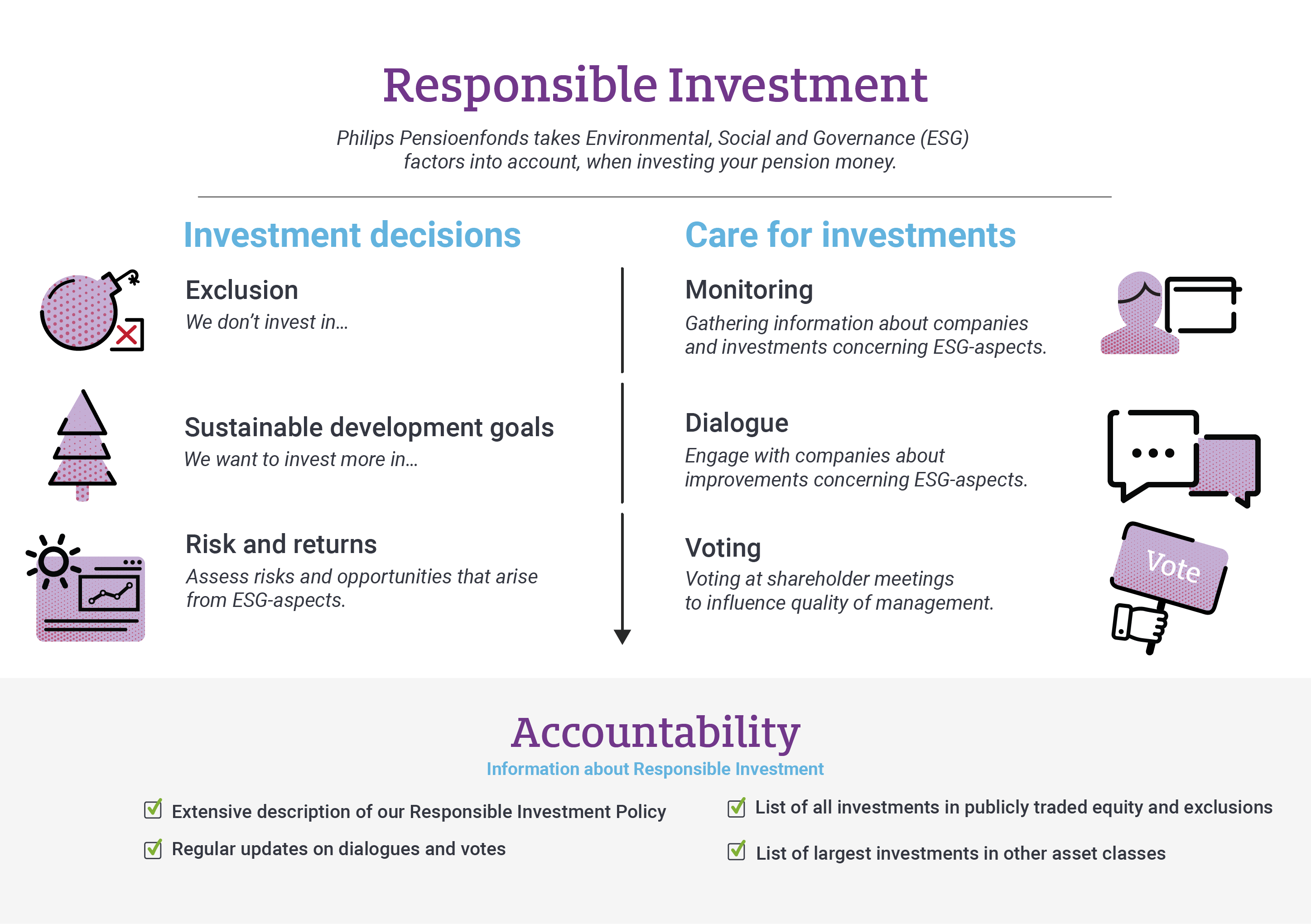 Responsible Investment