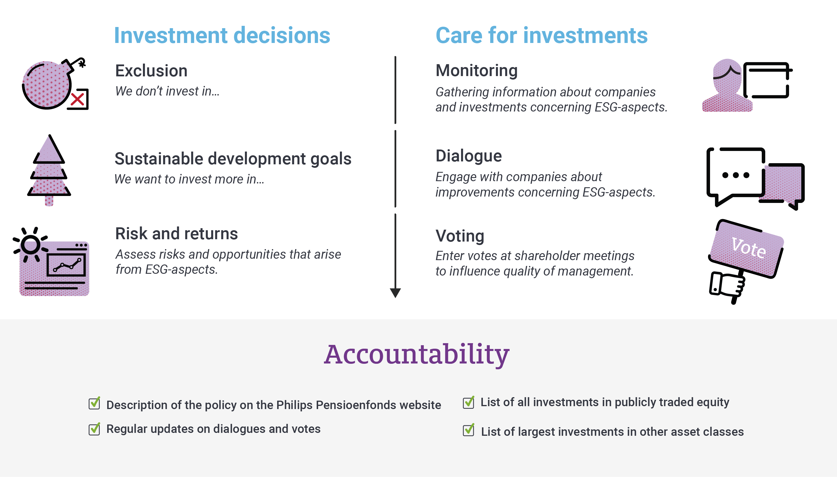 ESG-policy 2024 EN 