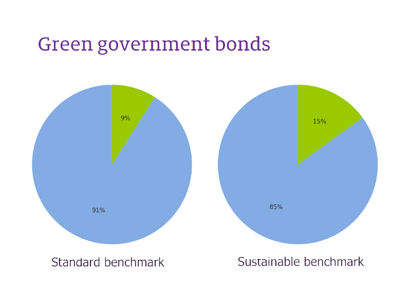 Green Government Bonds (EN).png