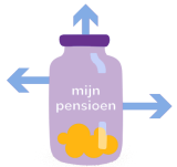 Mijn pensioen