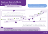 Timeline payment dates and the event of death